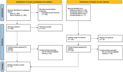 Student-centered teacher responses to student behavior in the classroom: A systematic review